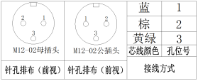 M12