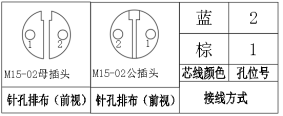 M15