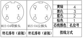 M15