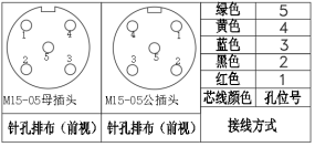 M15